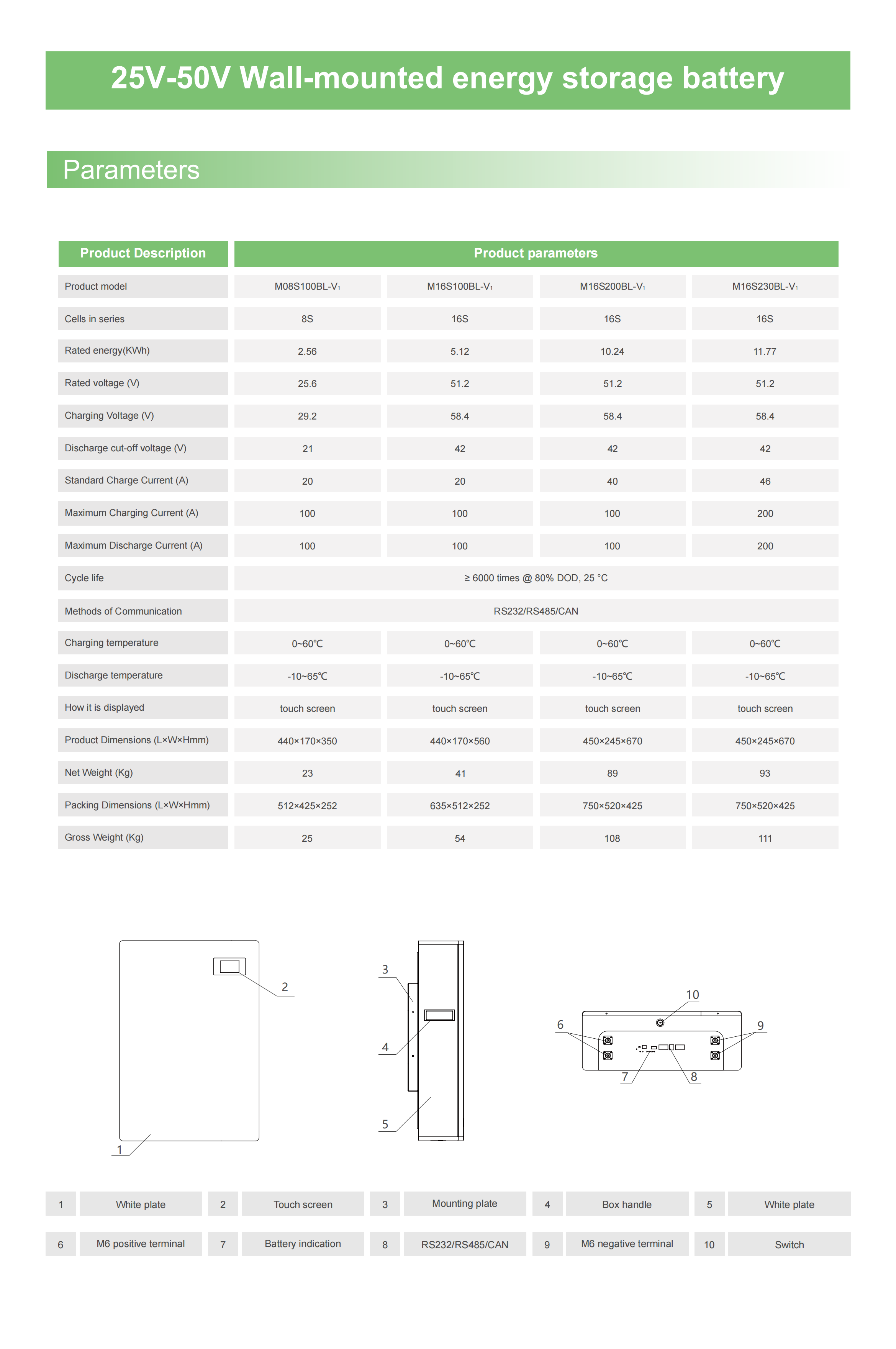 25.6v-51.2v纯白壁挂款规格书_01