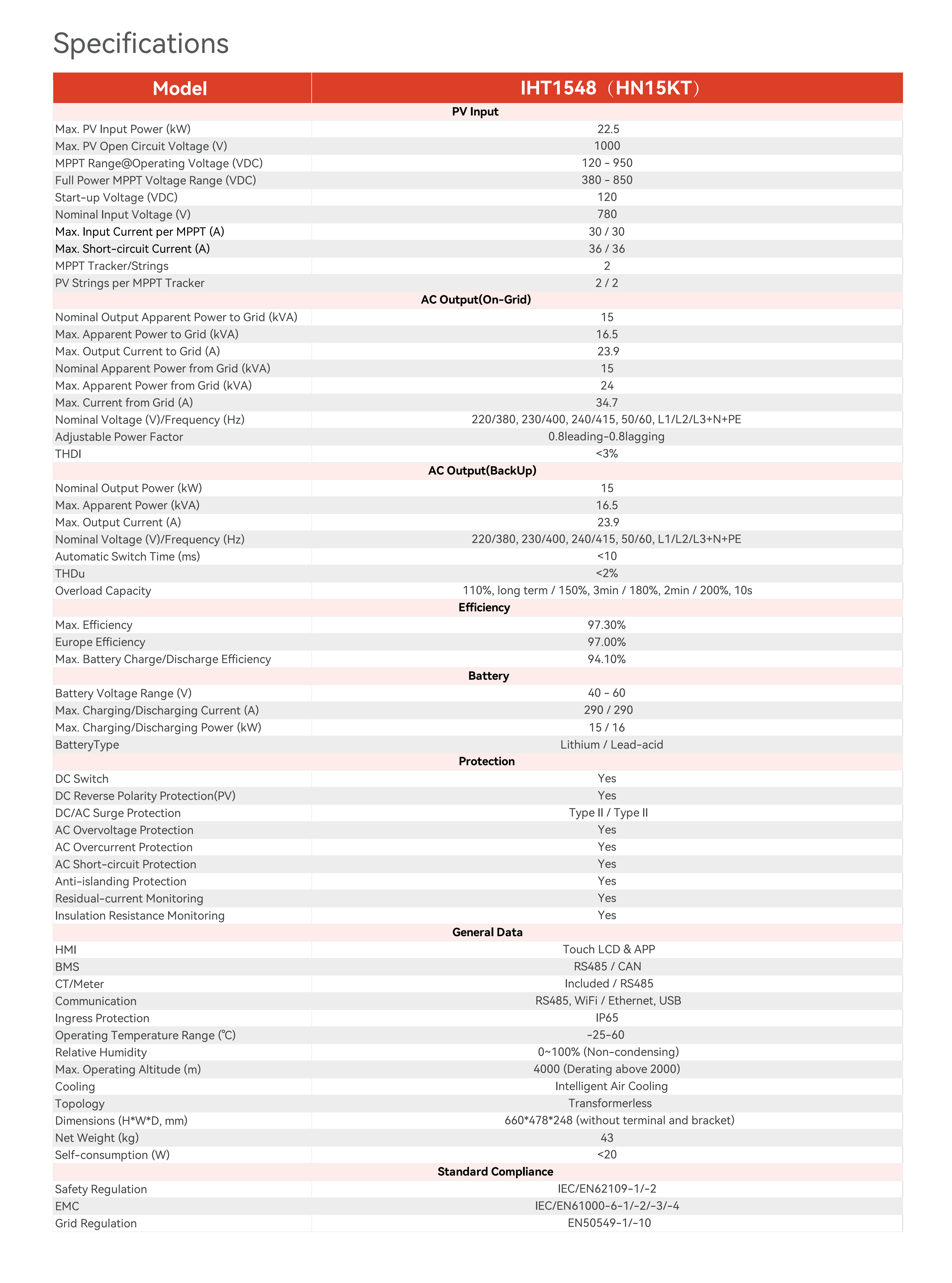 IHT1548(三相混合15kw)_02