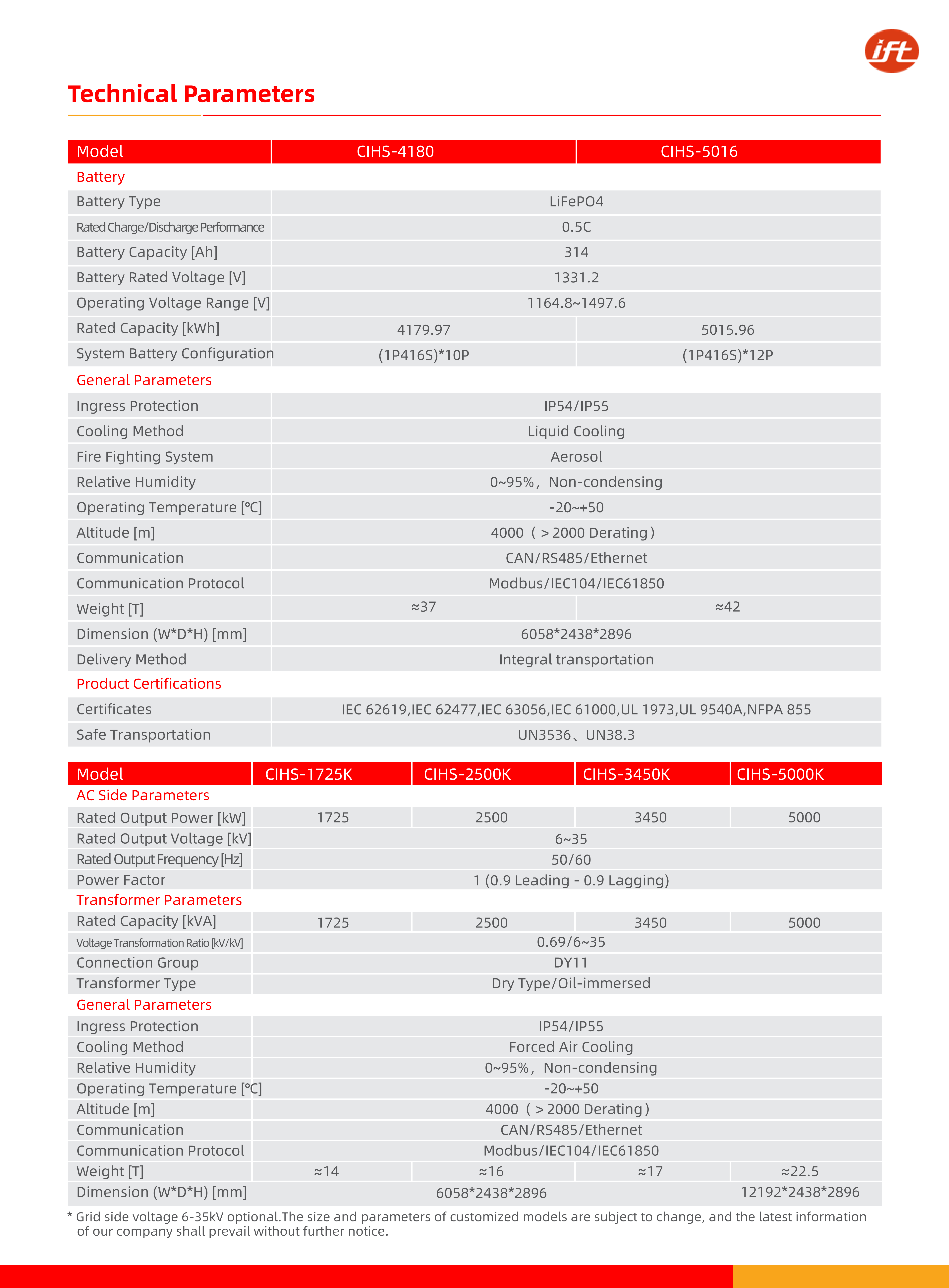 20ft container ESS_03
