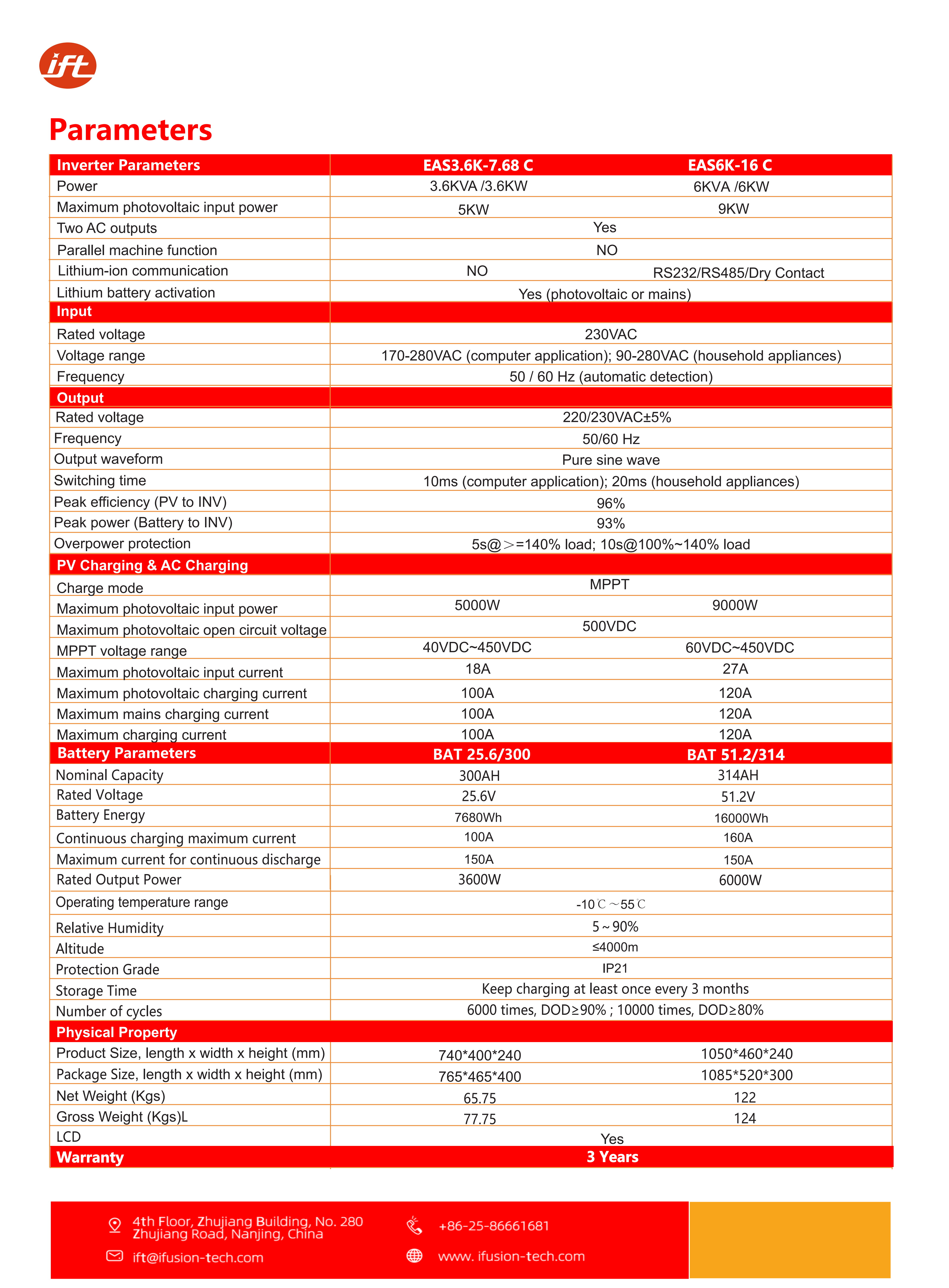 ALL IN ONE BESS 3.6kW+7.68kWh&6kW+16kWh(1)_02